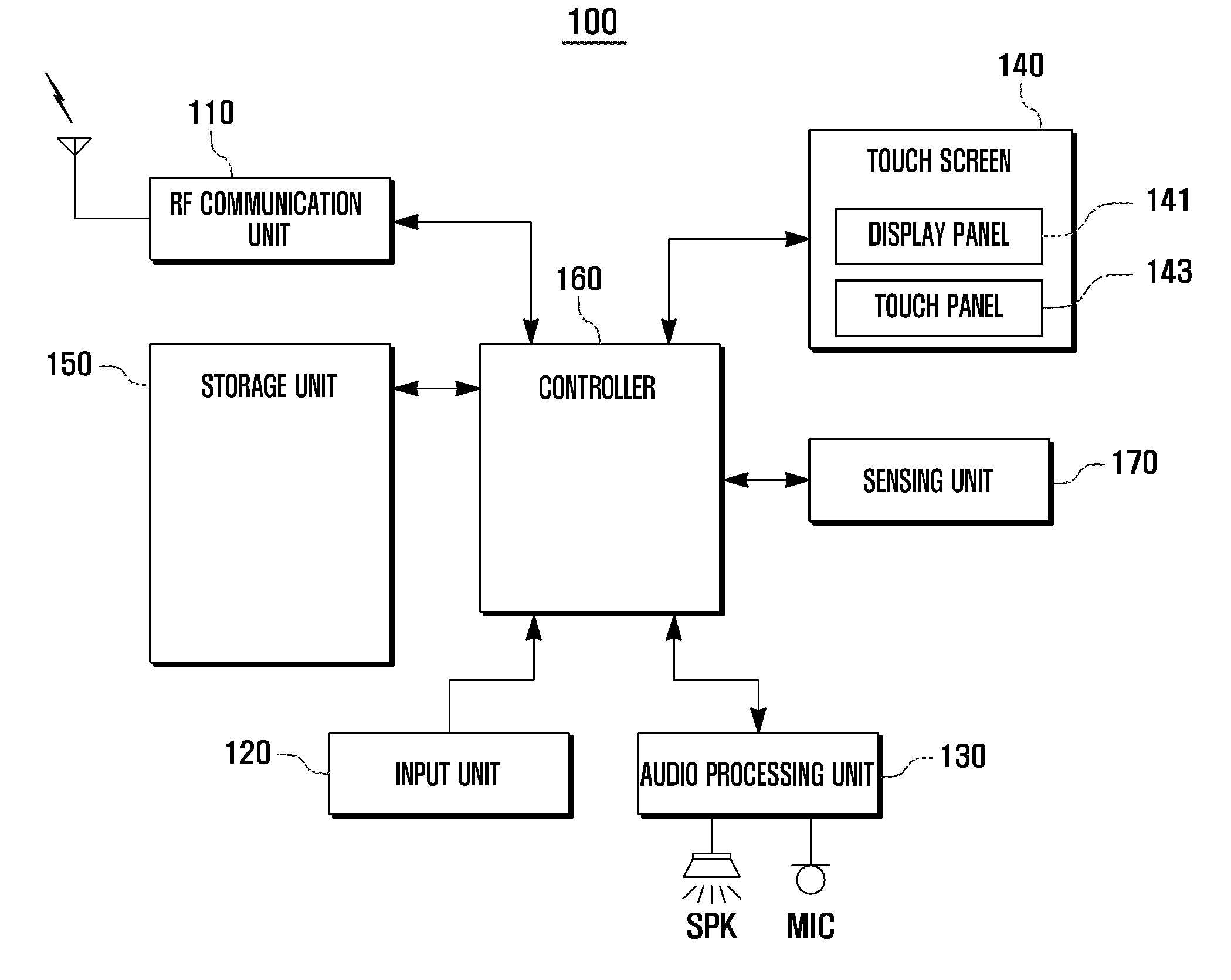 Input method and input device of portable terminal