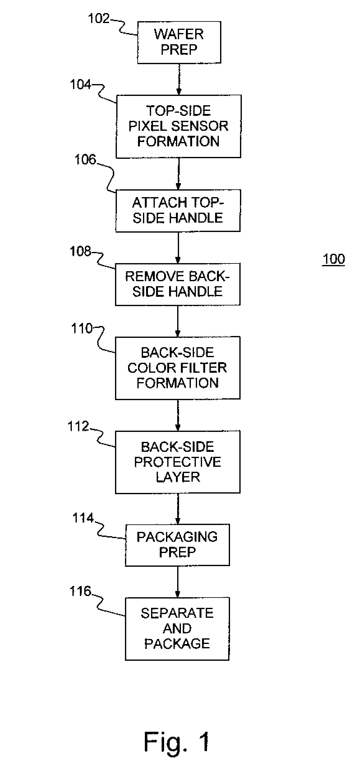 Photo-sensor and pixel array with backside illumination and method of forming the photo-sensor