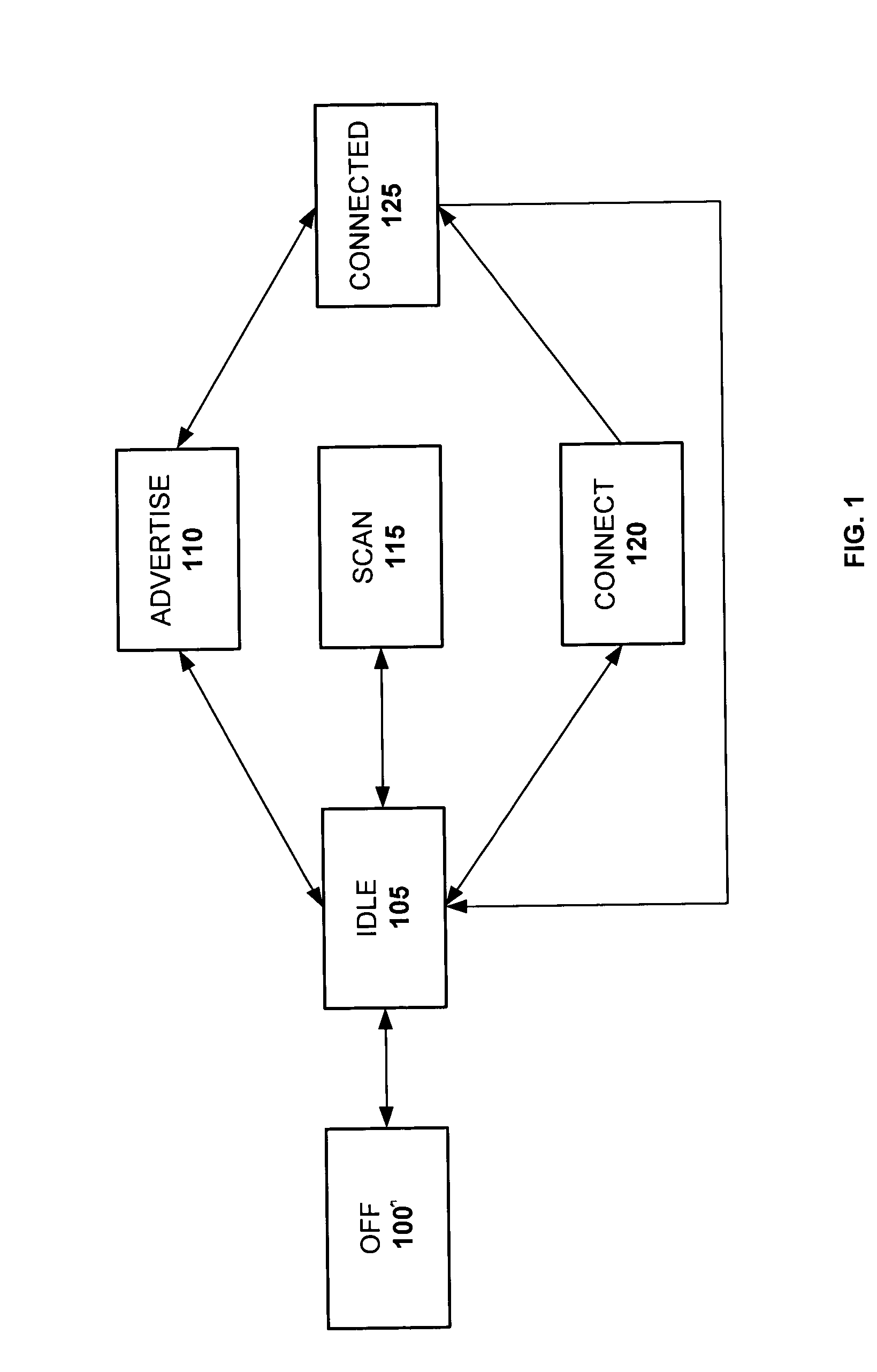 Connected mode for low-end radio