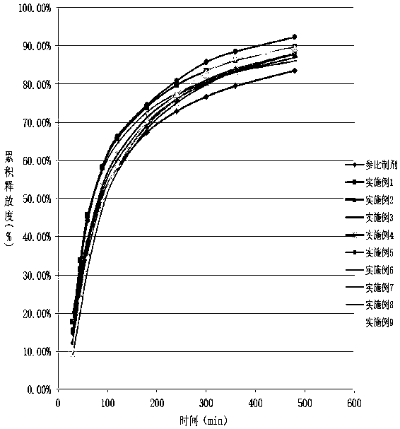 Roxatidine acetate hydrochloride slow-release capsules and preparation method thereof