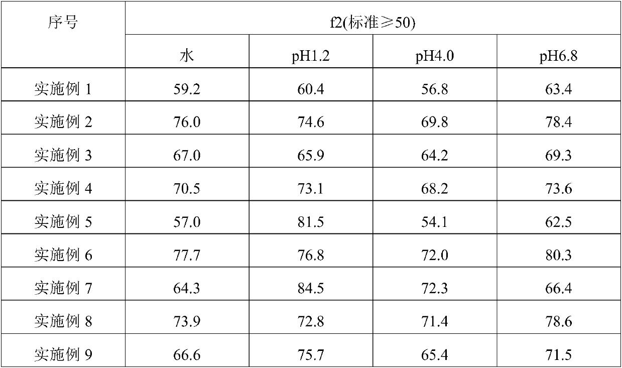 Roxatidine acetate hydrochloride slow-release capsules and preparation method thereof