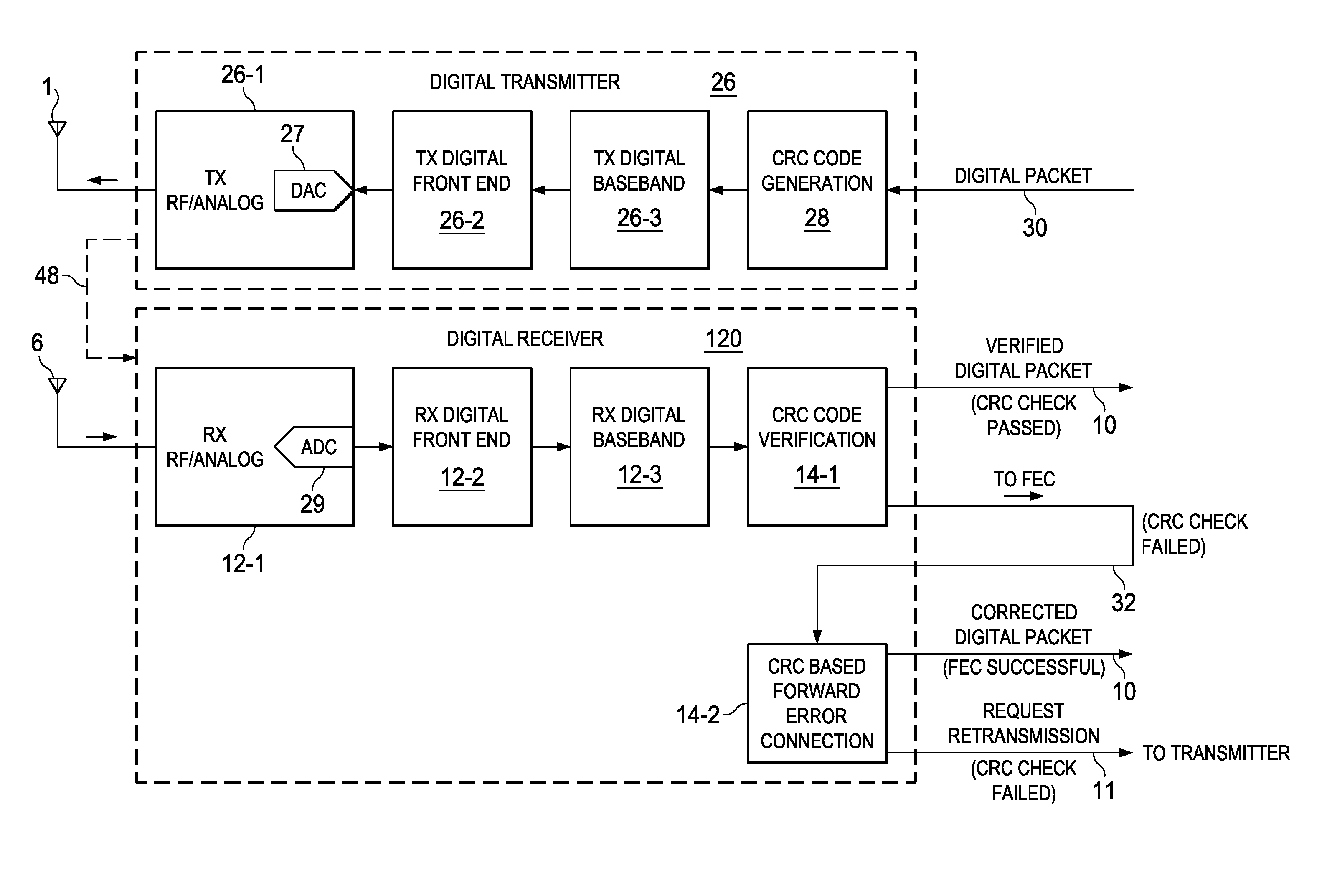 CRC-based forward error correction circuitry and method