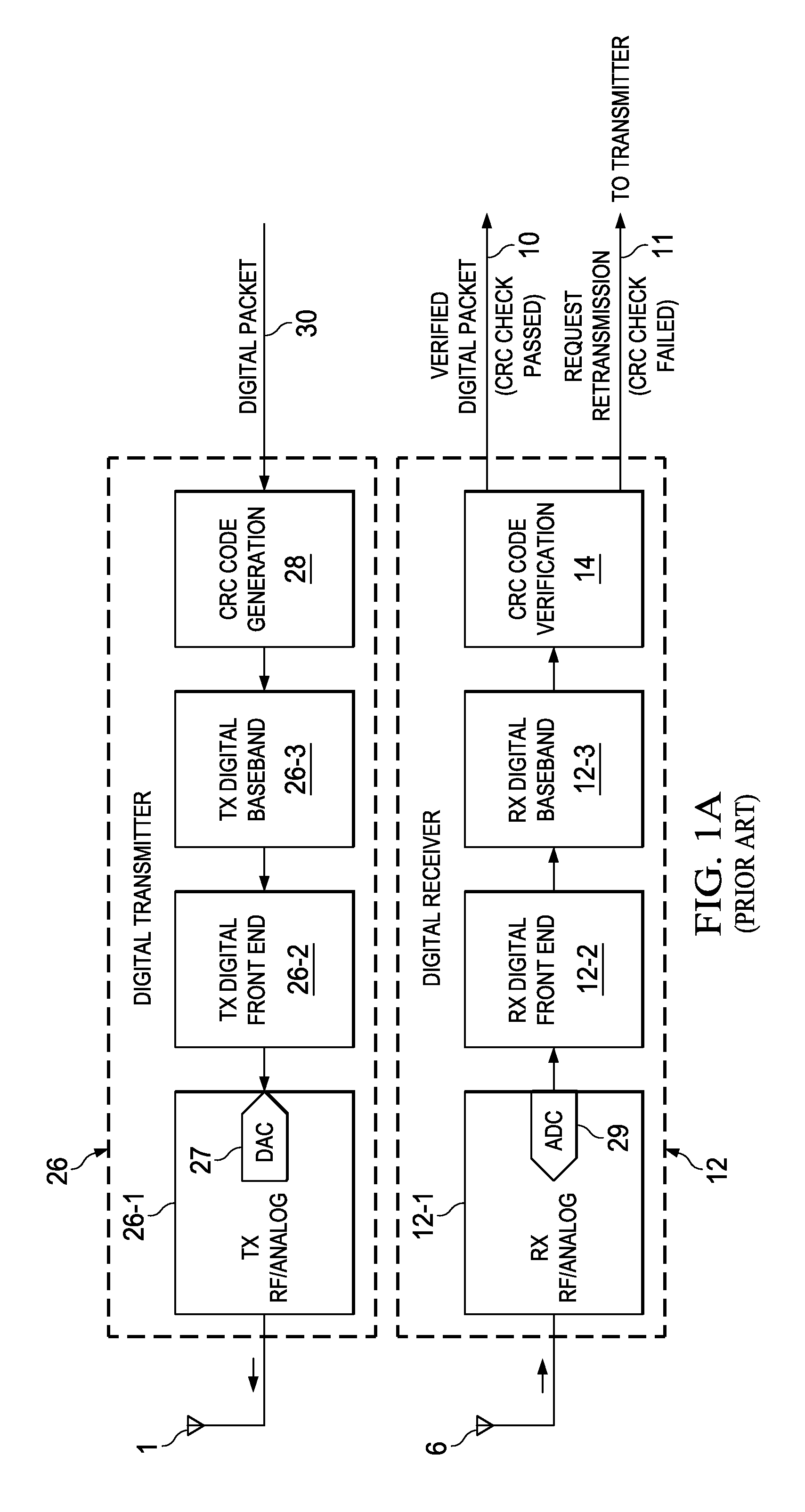 CRC-based forward error correction circuitry and method