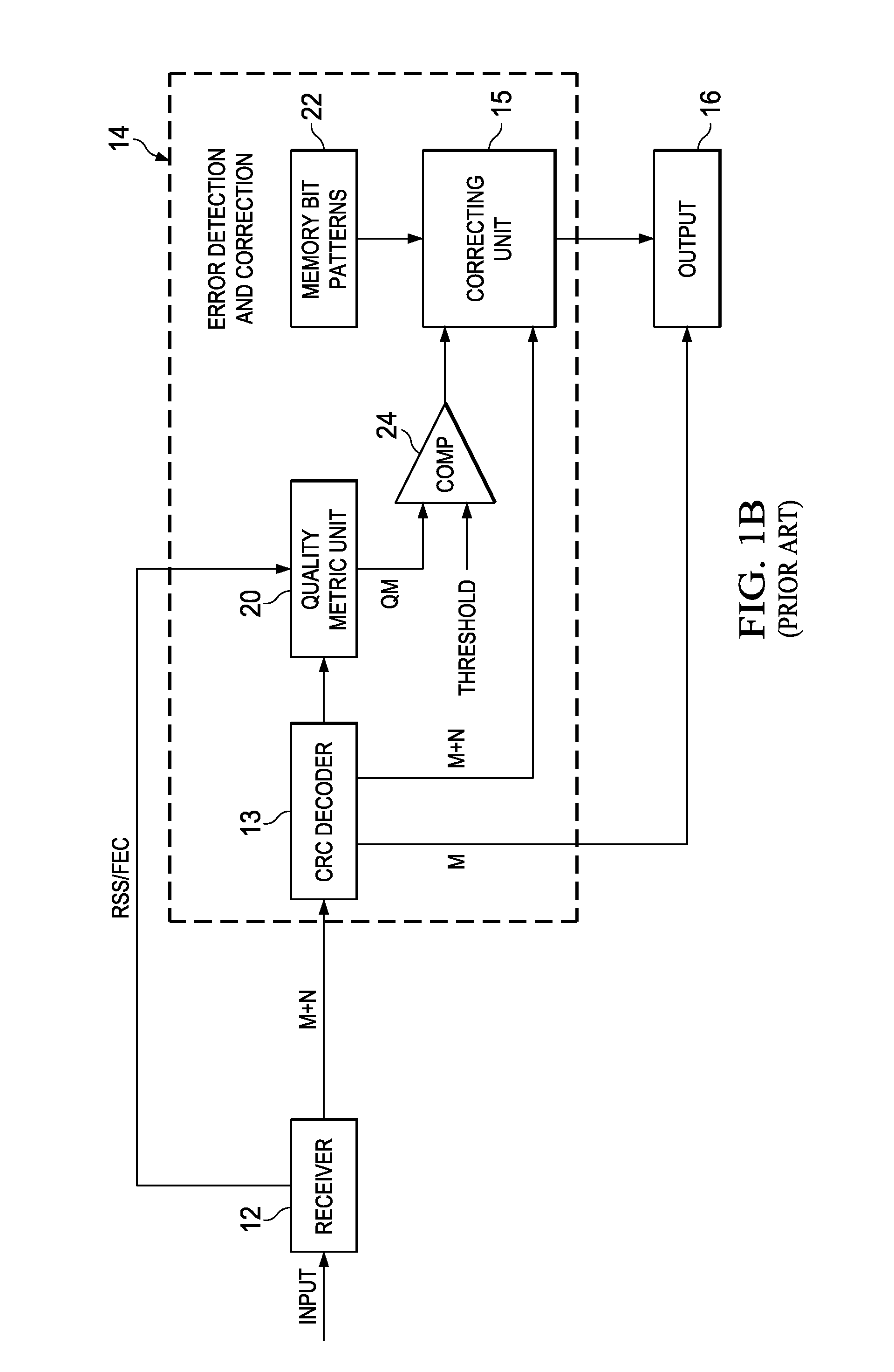 CRC-based forward error correction circuitry and method