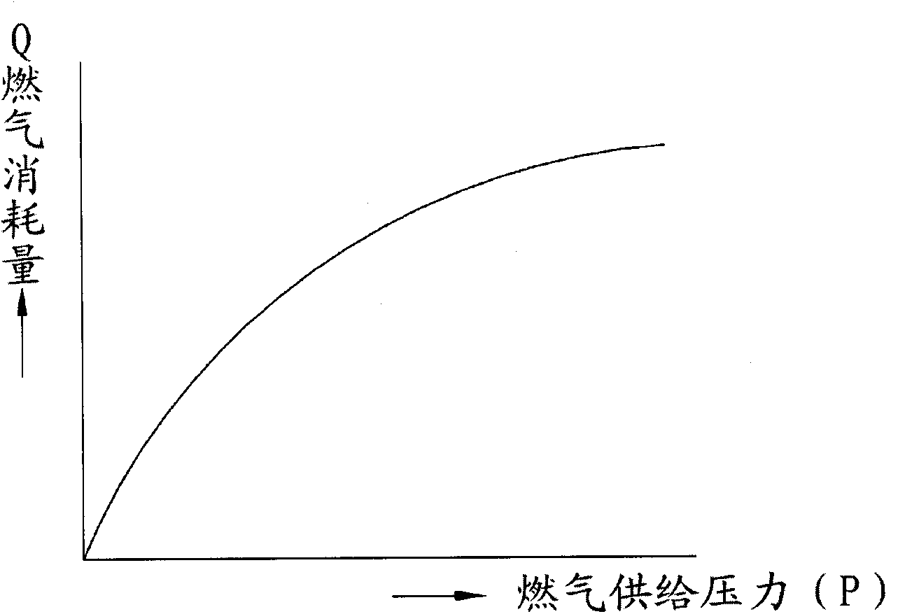 Separate flow path type of gas-air mixing device