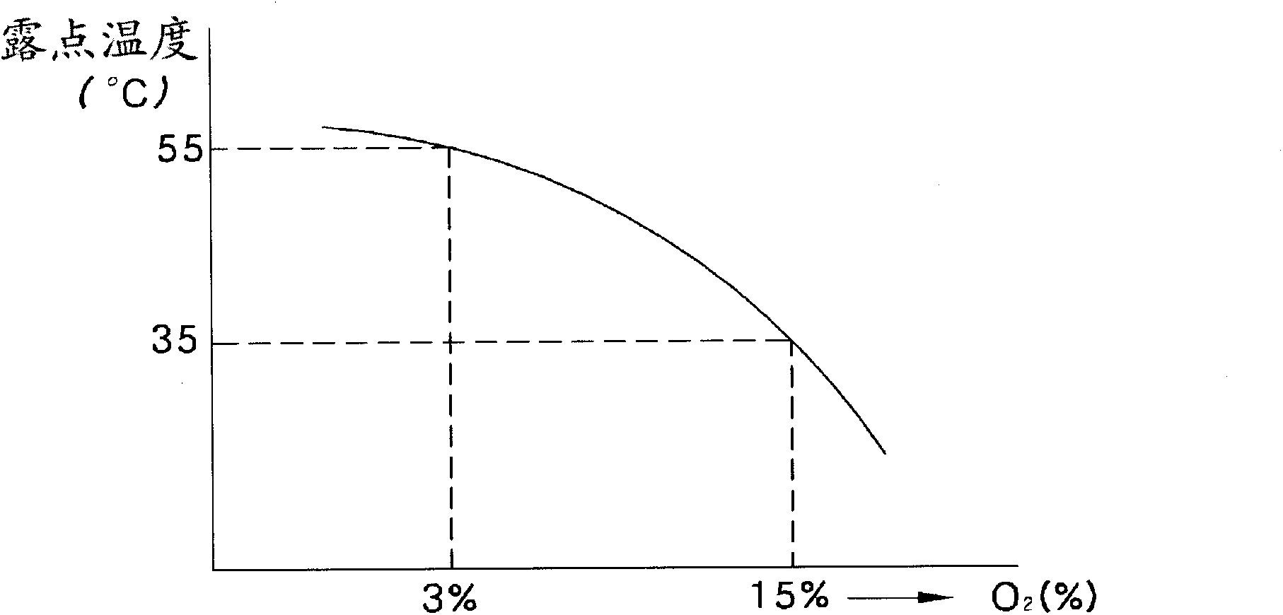 Separate flow path type of gas-air mixing device