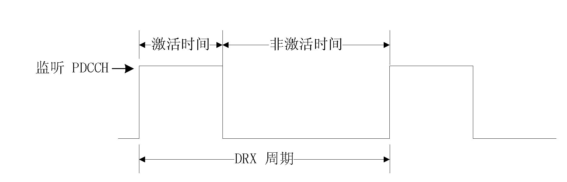 Method, user equipment and device for configuring parameters with discontinuous reception function