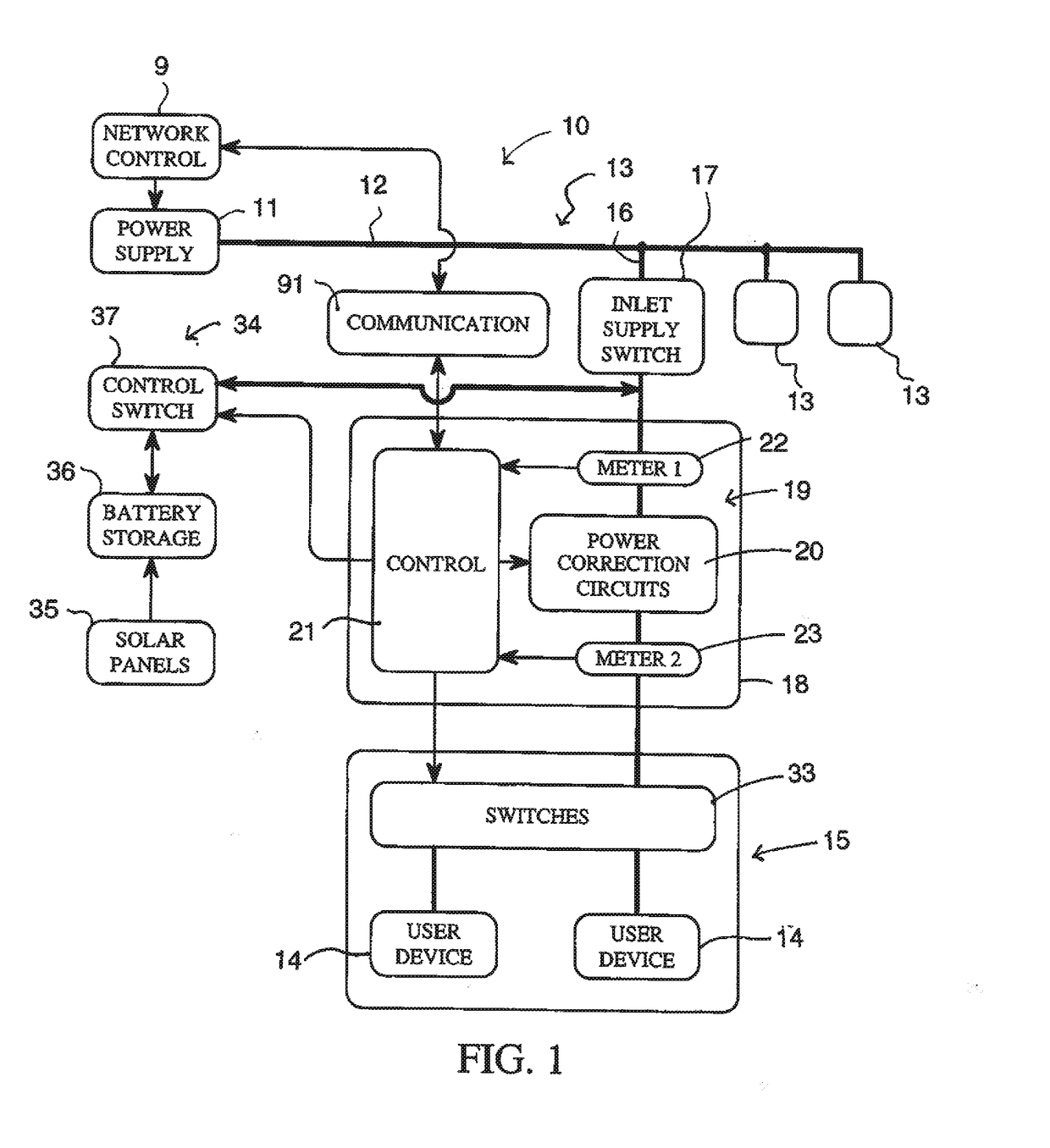 Electrical Power Transmission