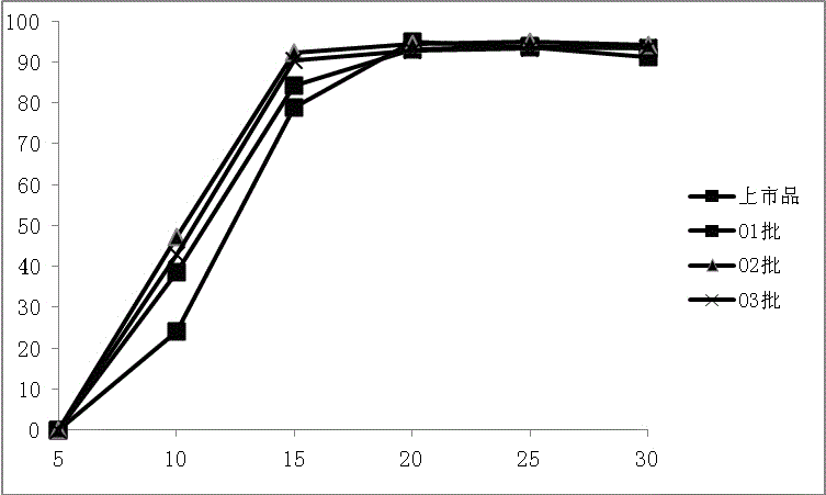 Rebeprazole sodium enteric-coated tablet and preparation process thereof