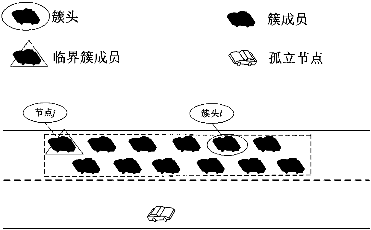 Fuzzy clustering algorithm of vehicle-mounted ad hoc network