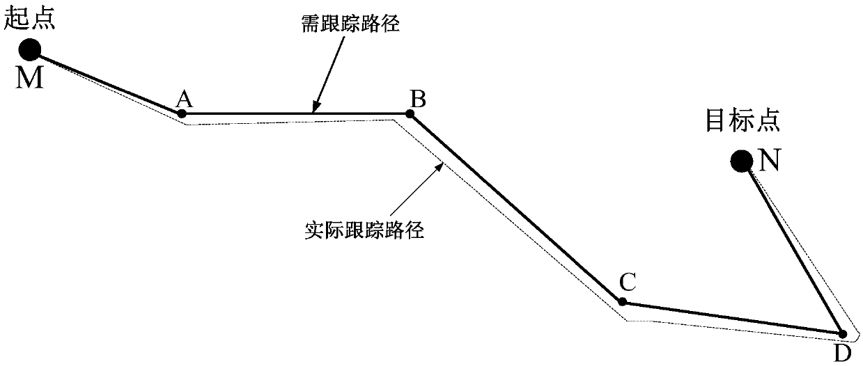 A method for evaluating autonomous performance of unmanned boats