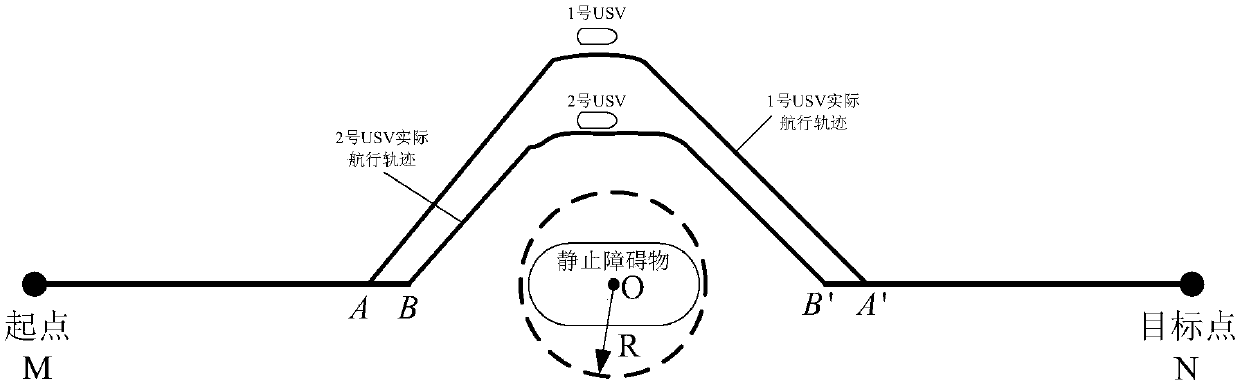 A method for evaluating autonomous performance of unmanned boats