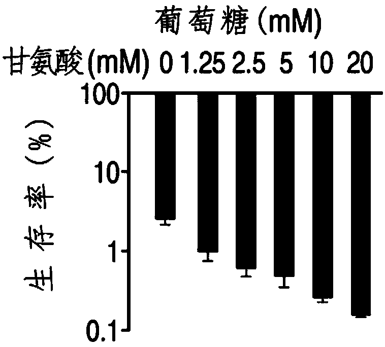 Preparation capable of improving sensibility of bacteria on antibiotics