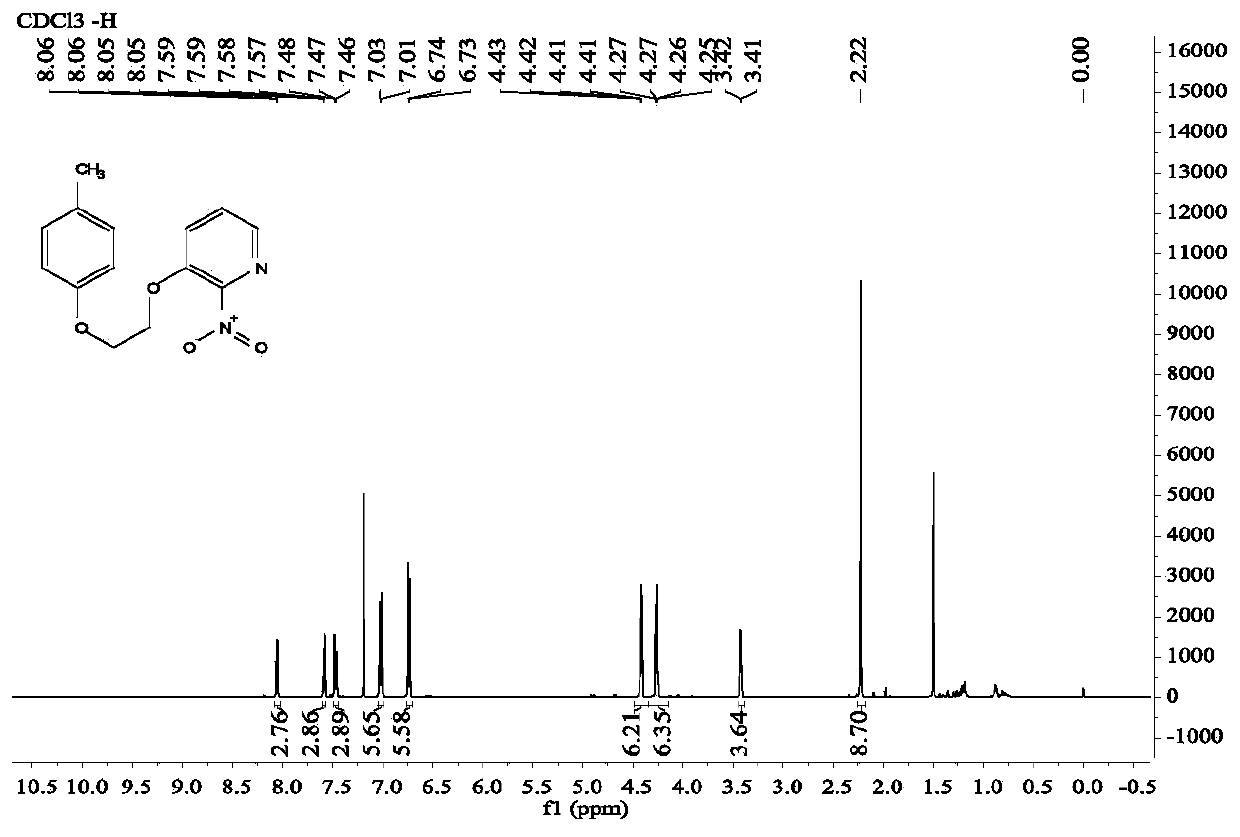 A kind of diaryl ethylene ether compound and its pharmaceutically acceptable salt, synthetic method