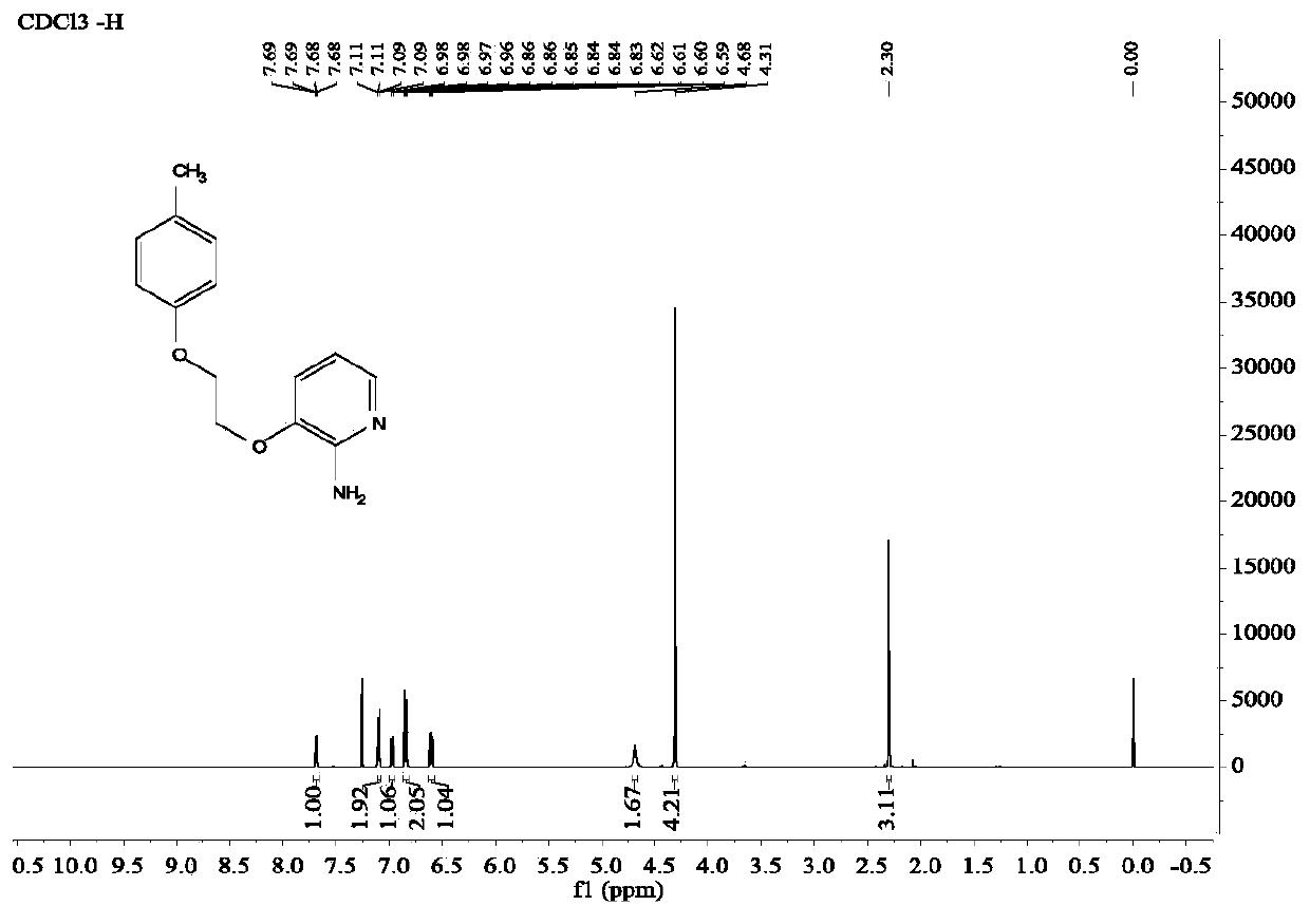 A kind of diaryl ethylene ether compound and its pharmaceutically acceptable salt, synthetic method