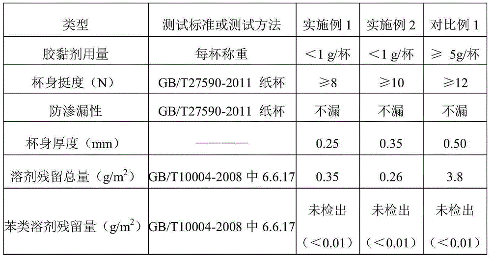 Paper plastic cup and production technology thereof