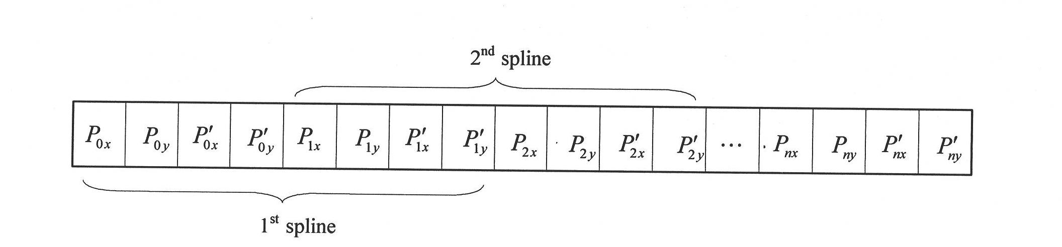 Robot path planning method based on two cooperative competition particle swarms and Ferguson spline