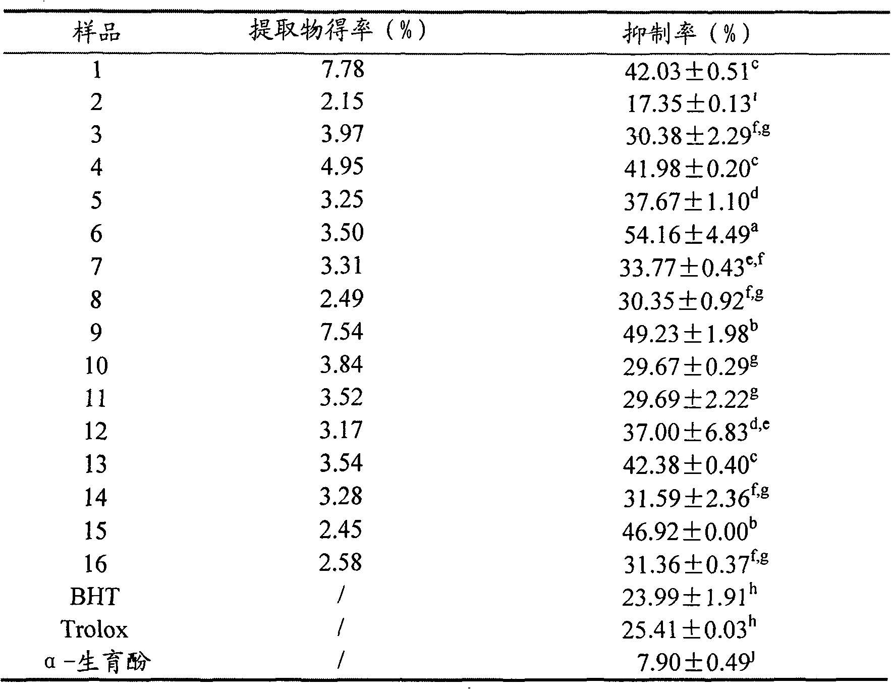 Preparation method of seaweed antioxidation active component