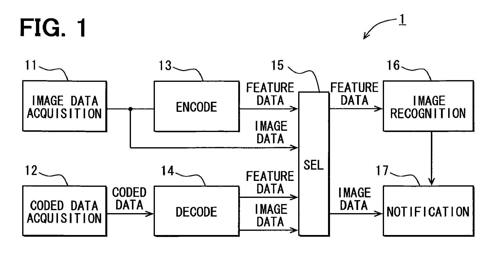 Apparatus for image recognition