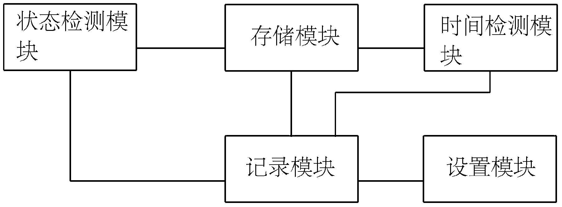 Managing system and managing method for application program of mobile terminal