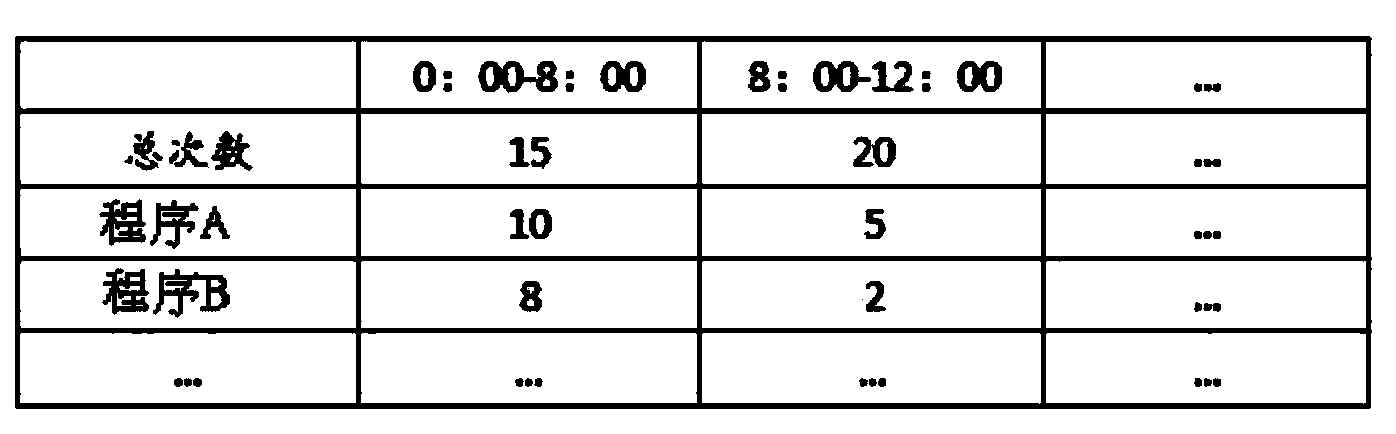 Managing system and managing method for application program of mobile terminal