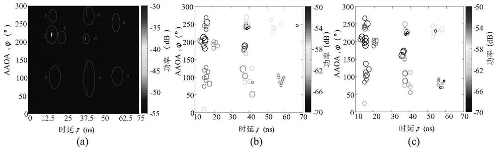 Path parameter extraction method for millimeter wave 3D MIMO channel