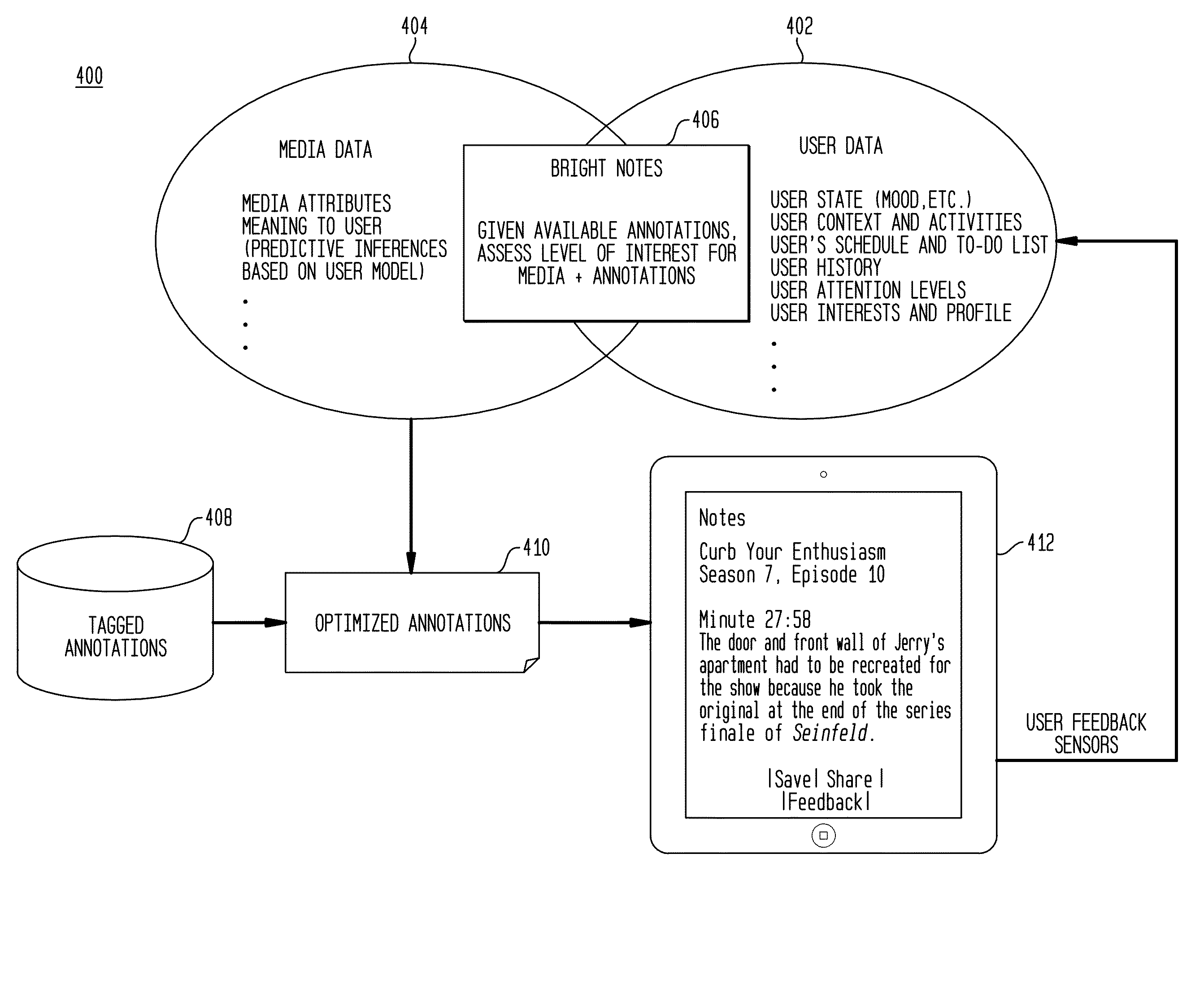 Fluid user model system for personalized mobile applications