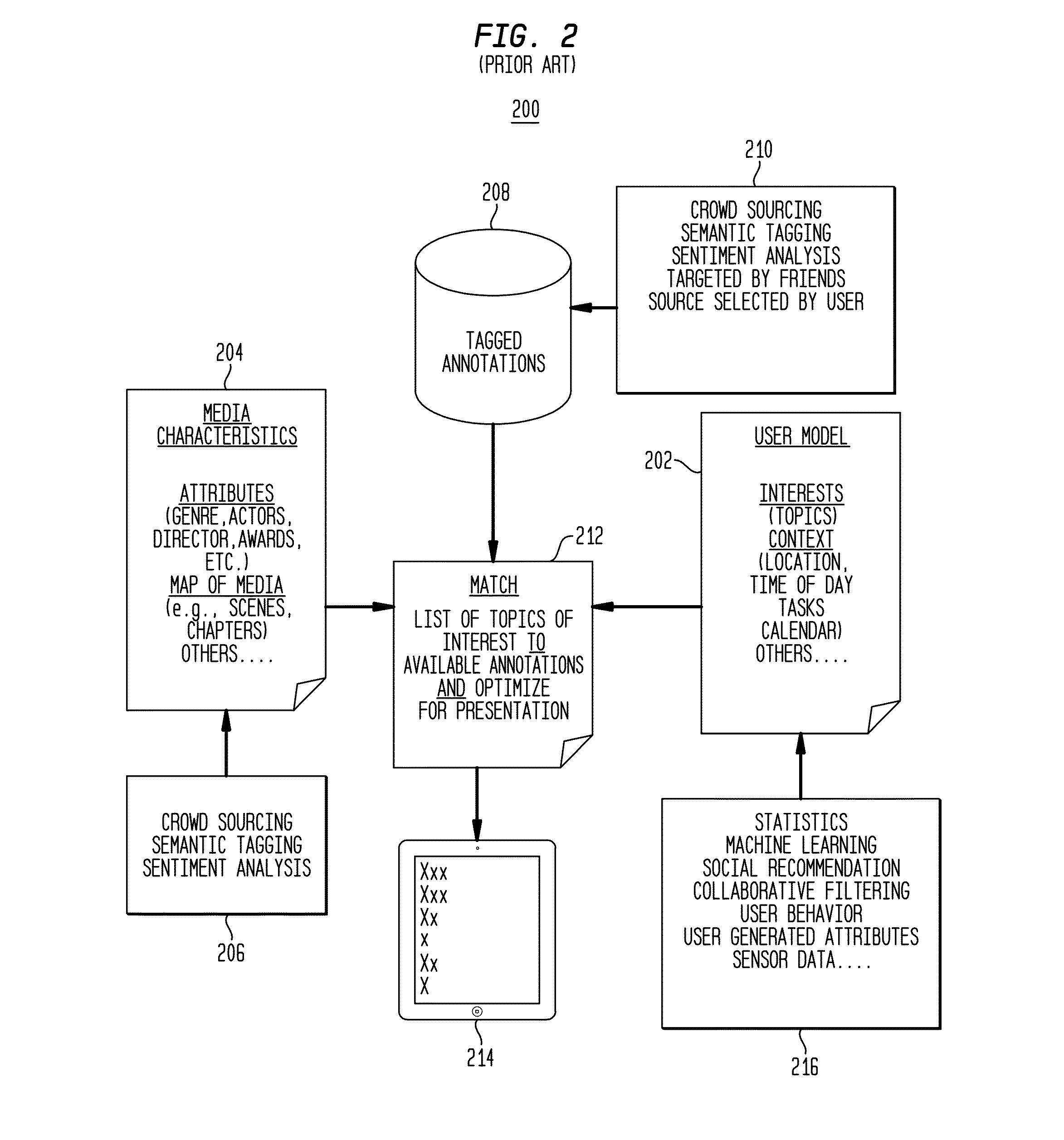 Fluid user model system for personalized mobile applications