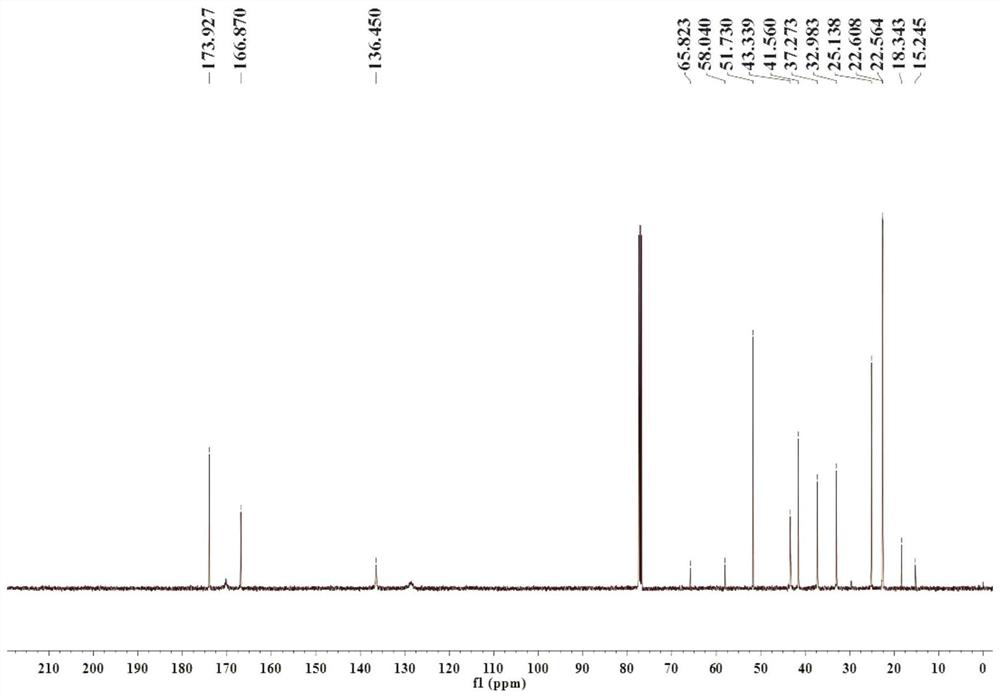 Pregabalin artificial hapten, artificial antigen and preparation method and application thereof