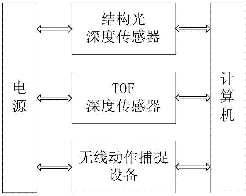 Action assessment system