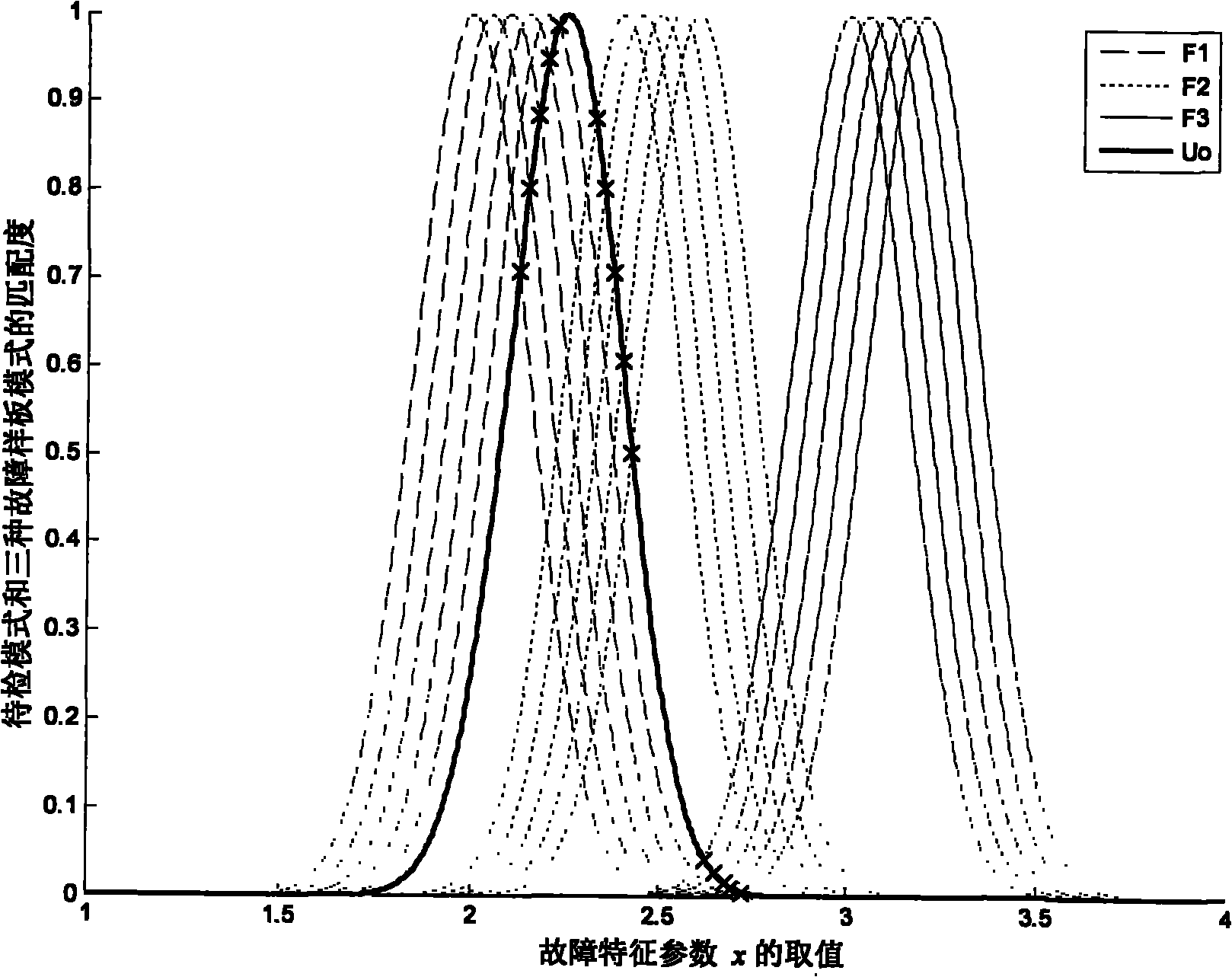 Method for fault diagnosis of rotating mechanical equipment based on interval-type evidence fusion