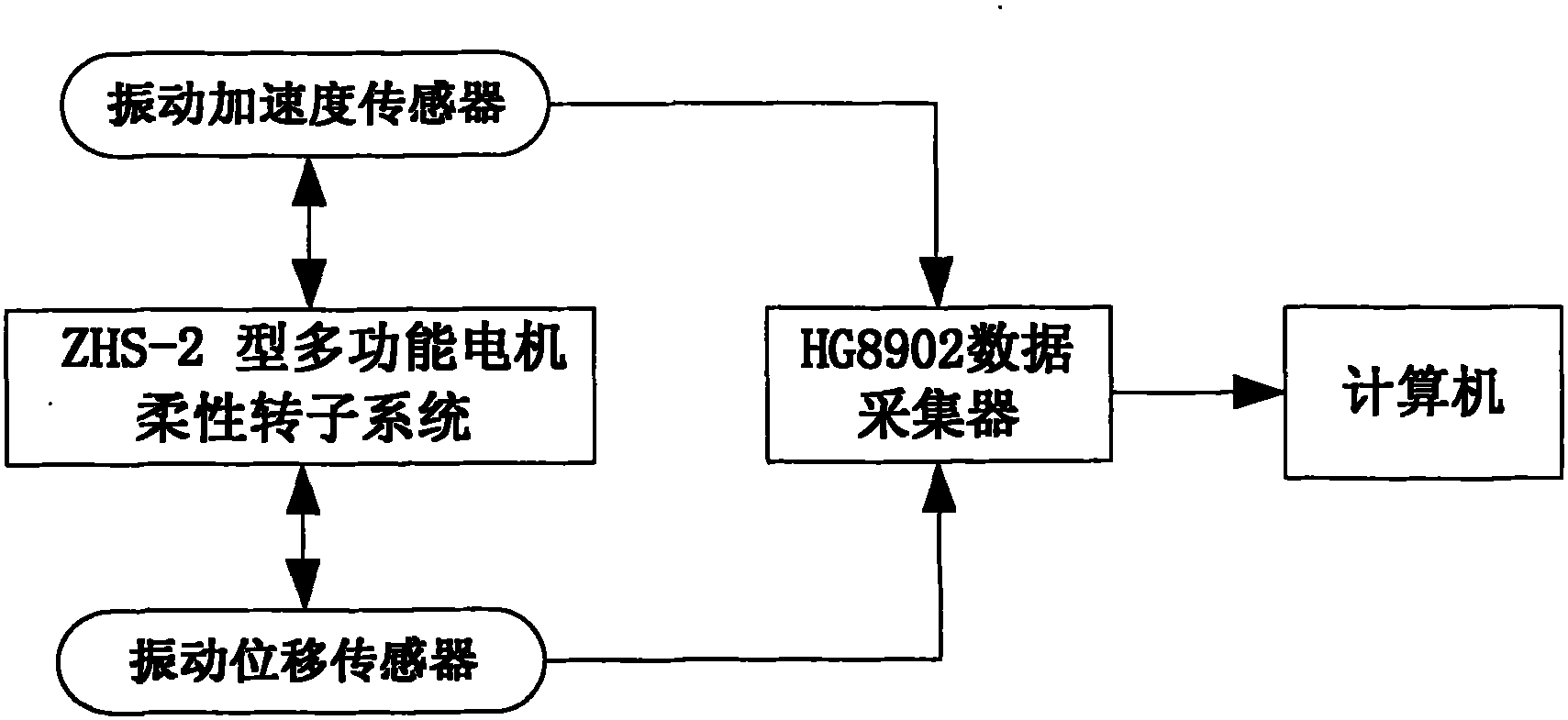 Method for fault diagnosis of rotating mechanical equipment based on interval-type evidence fusion