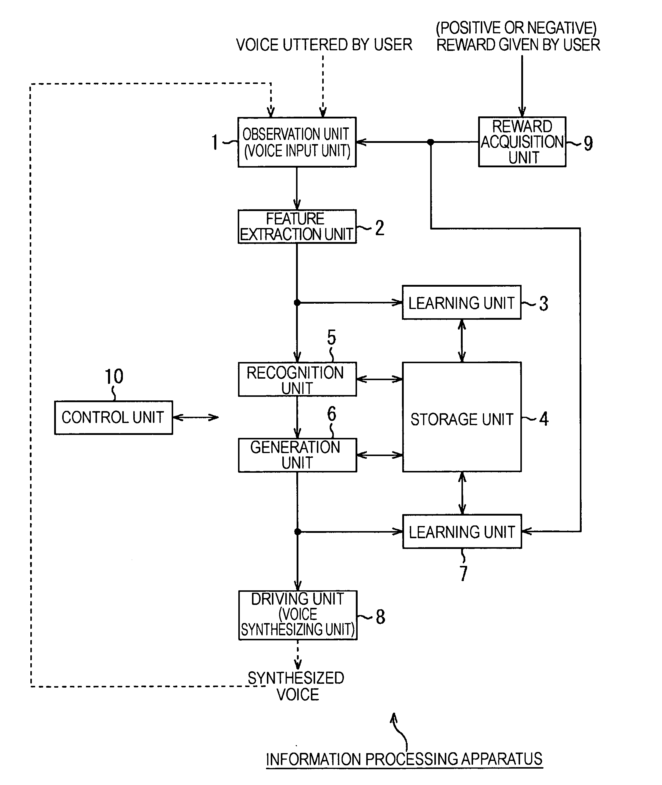 Information processing apparatus, information processing method, and program