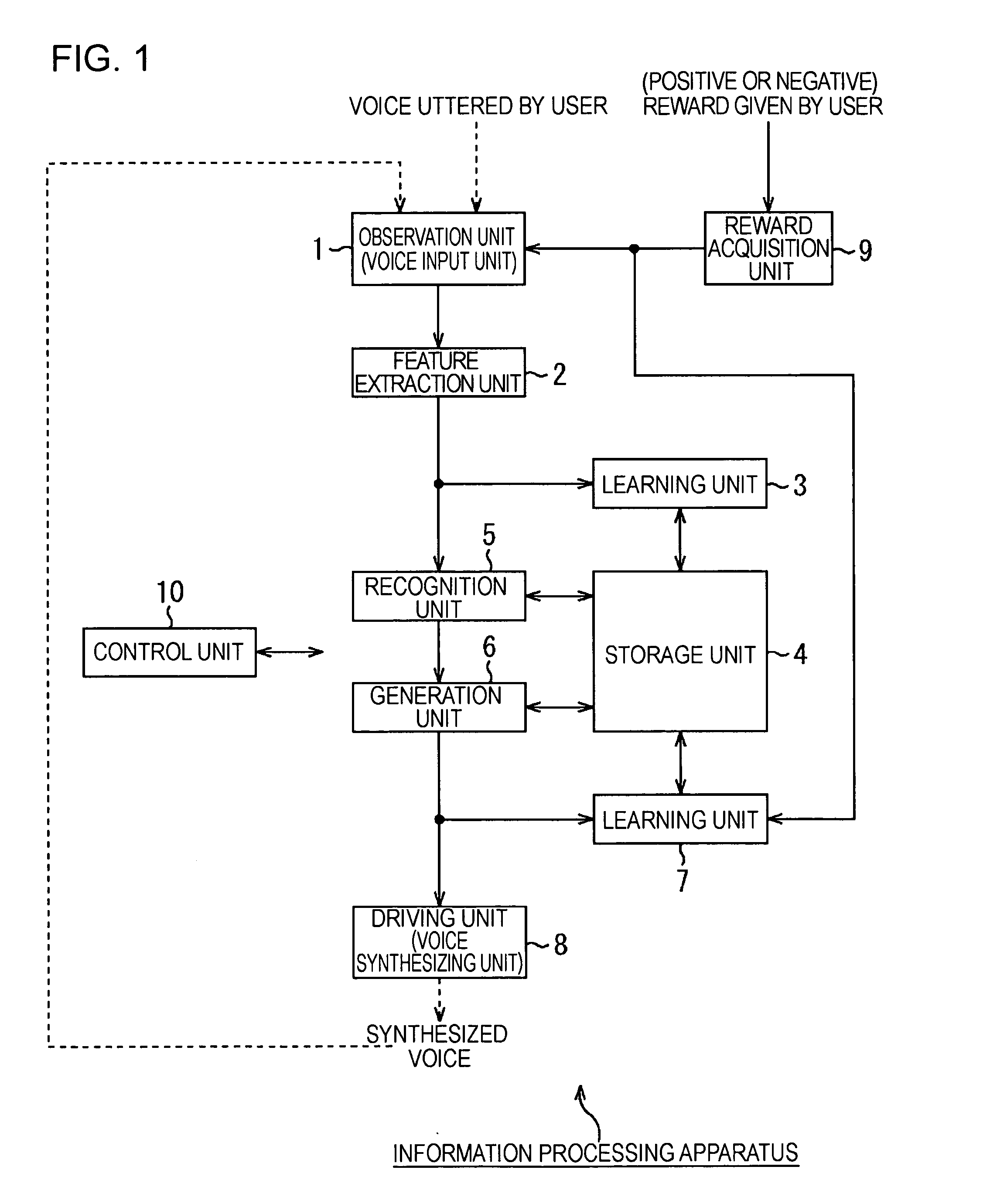 Information processing apparatus, information processing method, and program