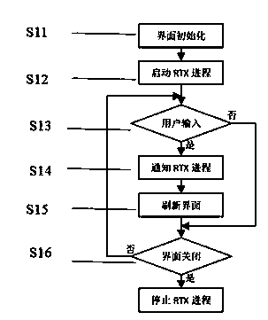 System and method for measuring serial communication in real time