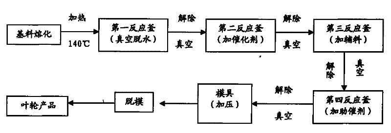 High-strength nylon formula for blower impeller and preparation method thereof