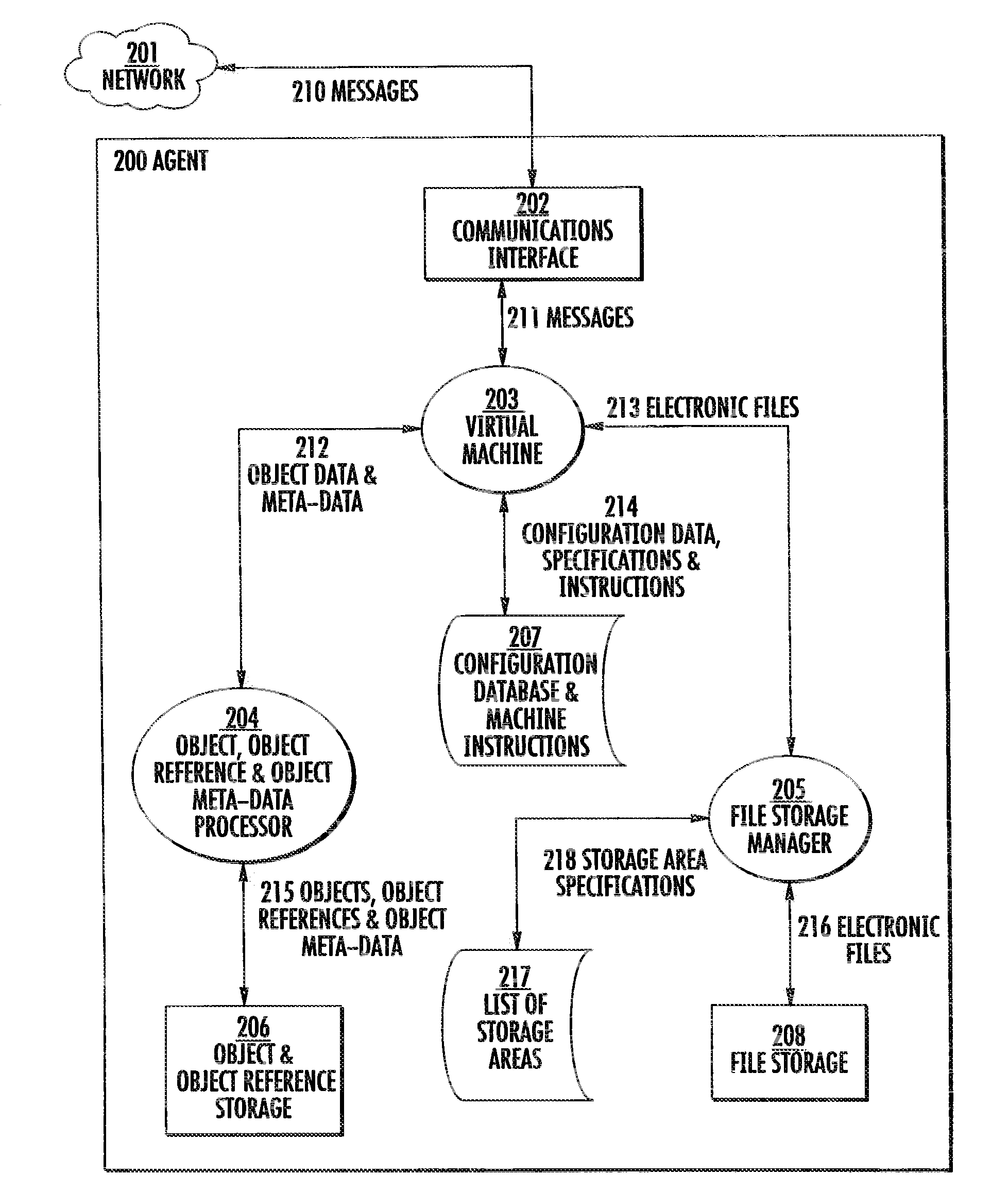 Storing and retrieving objects on a computer network in a distributed database