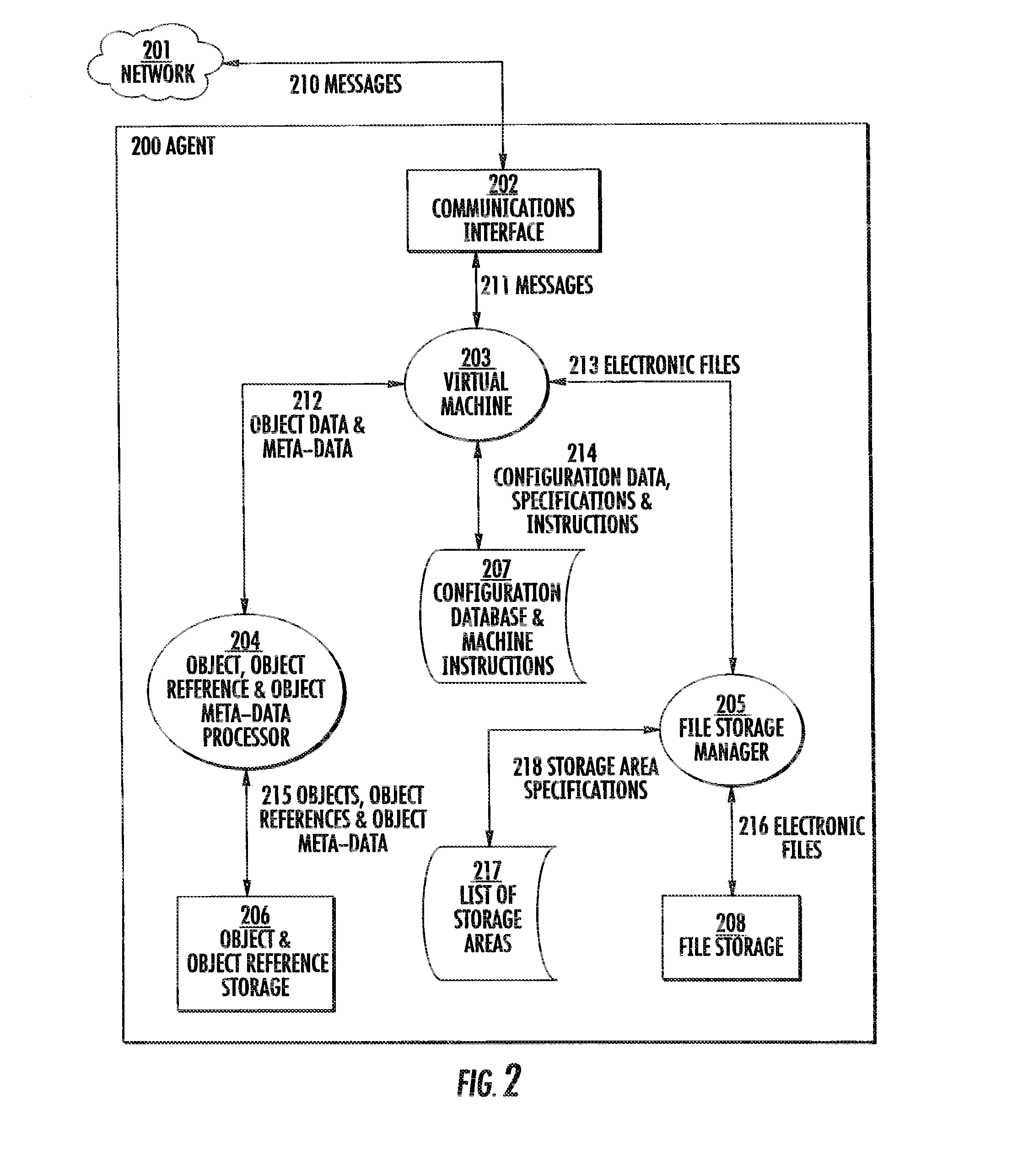 Storing and retrieving objects on a computer network in a distributed database