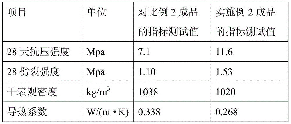 Lightweight aggregate concrete for heat preservation of structures