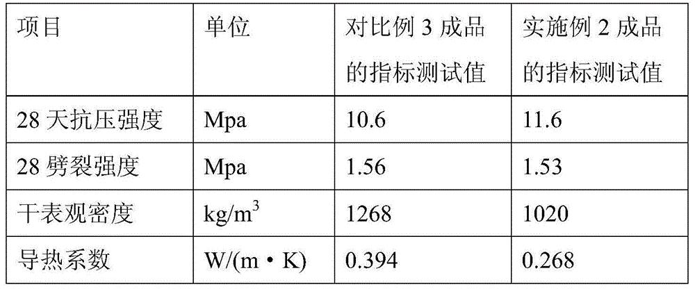 Lightweight aggregate concrete for heat preservation of structures