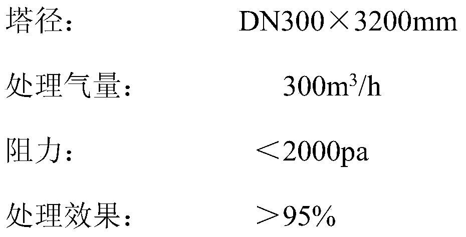 Device and method for purifying in treatment of volatile gas of petrochemical coke cooling water tank