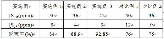 Method for deep desulfurization of molten steel refining, device and application for molten steel refining