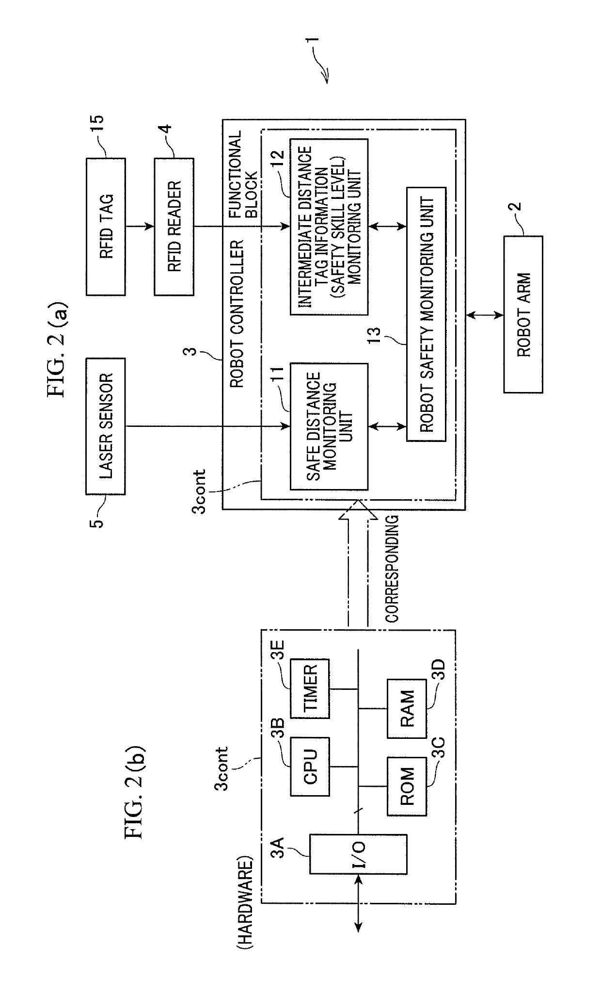 Method and system for controlling robot