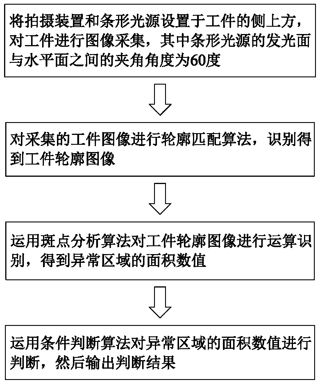 Circular ring side wall defect visual detection system