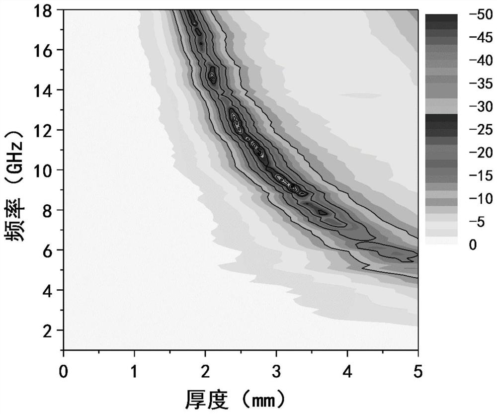 A preparation method of carbon fiber absorbing material with dielectric and eddy current loss