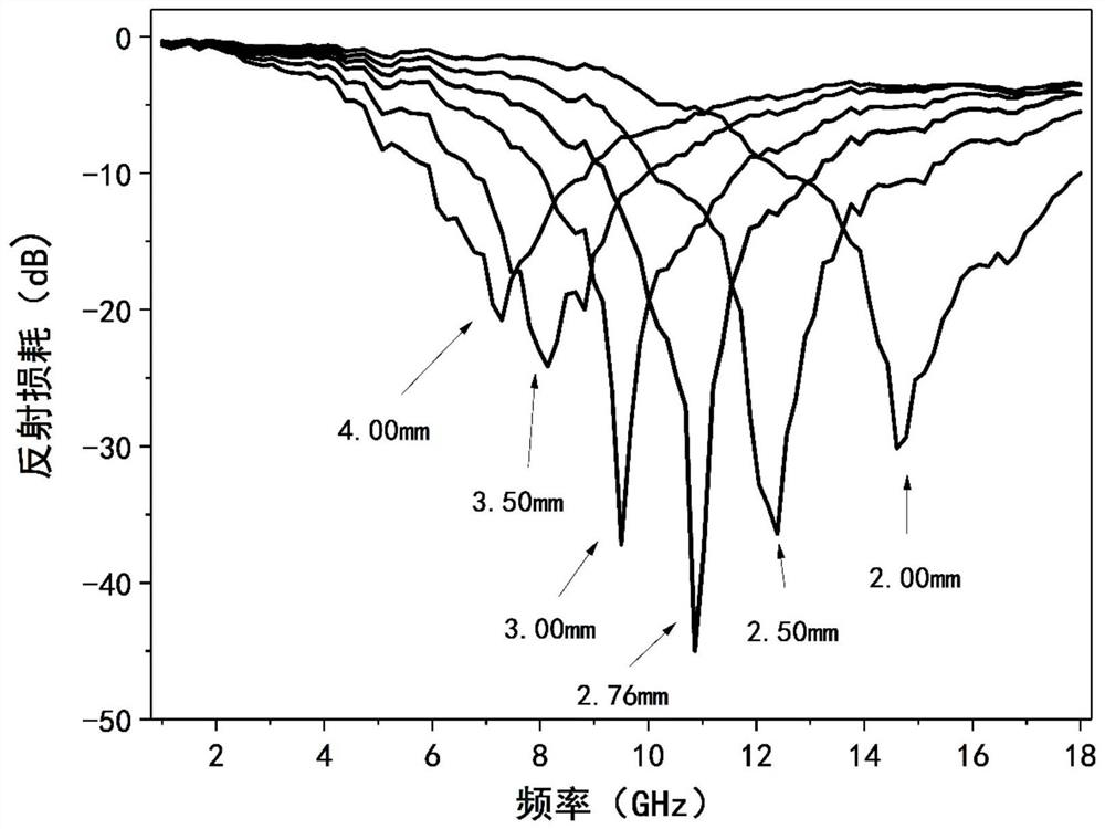 A preparation method of carbon fiber absorbing material with dielectric and eddy current loss