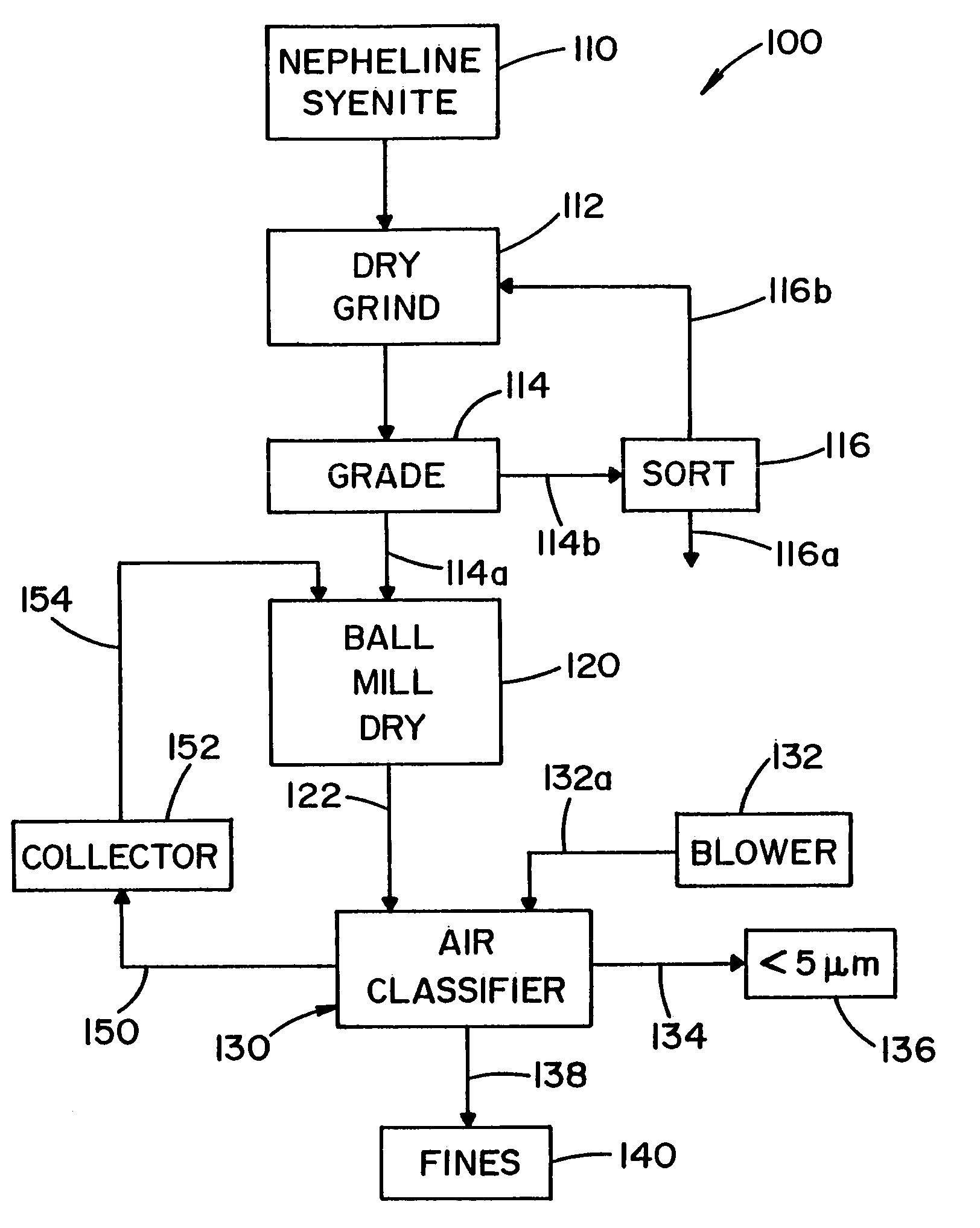 Method of processing nepheline syenite powder to produce an ultra-fine grain size product