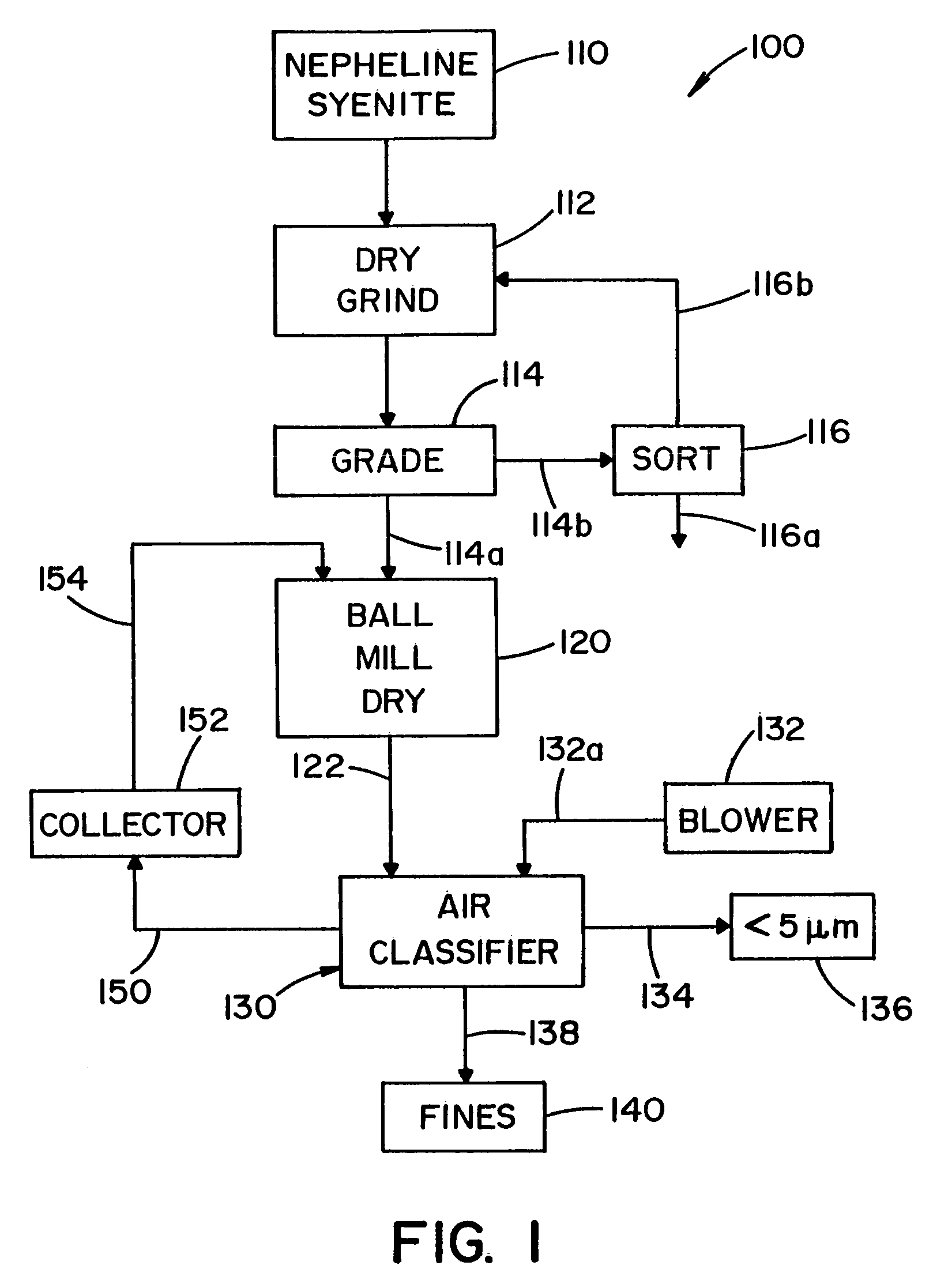 Method of processing nepheline syenite powder to produce an ultra-fine grain size product