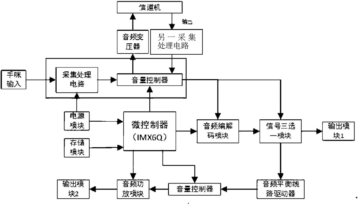 LTE-based vehicle-mounted radio station audio signal processing circuit