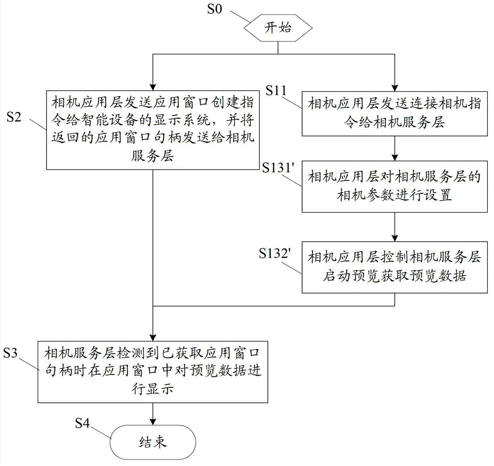 Method and system for quickly starting camera previewing of intelligent equipment and intelligent equipment